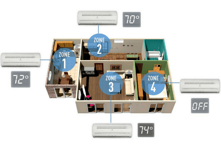 individual room heating and cooling units
